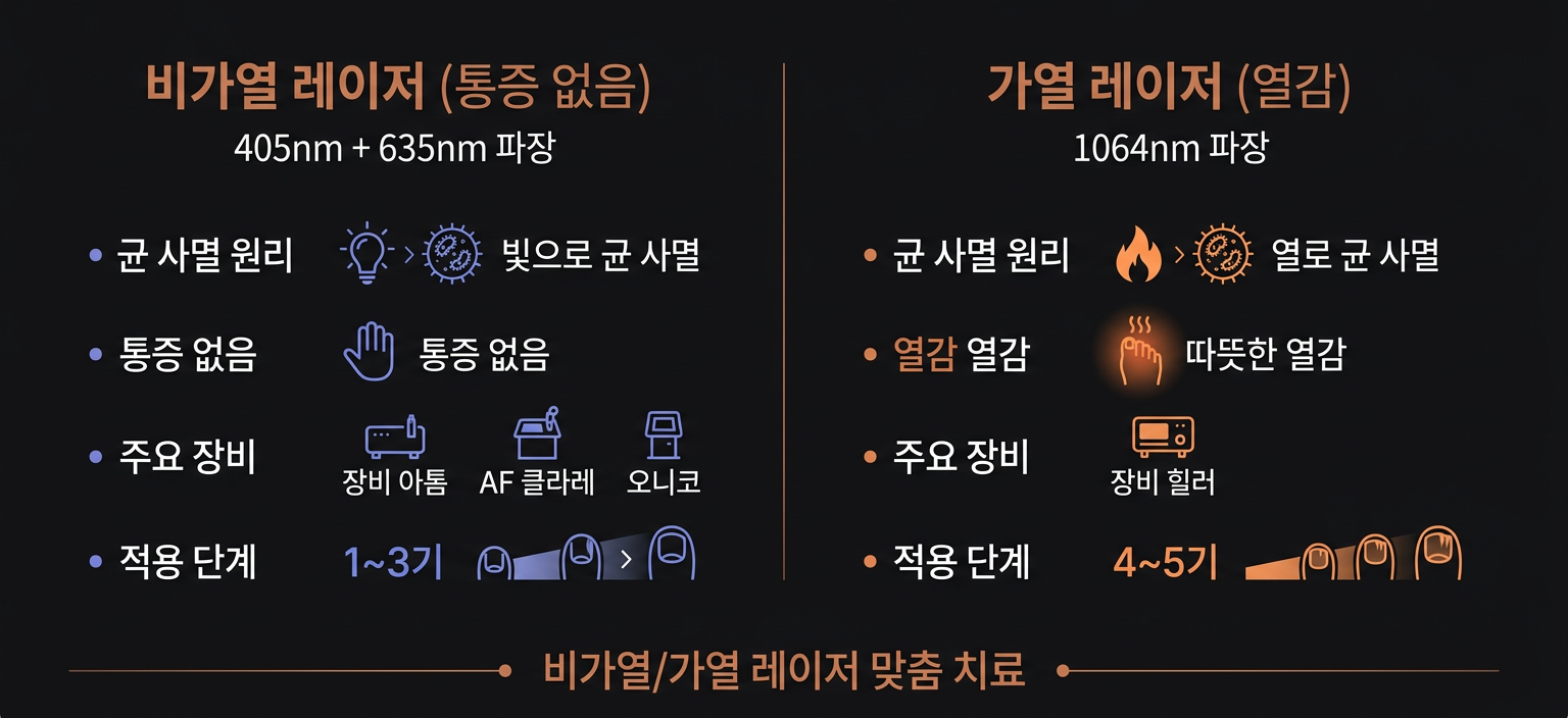 비가열 vs 가열 레이저